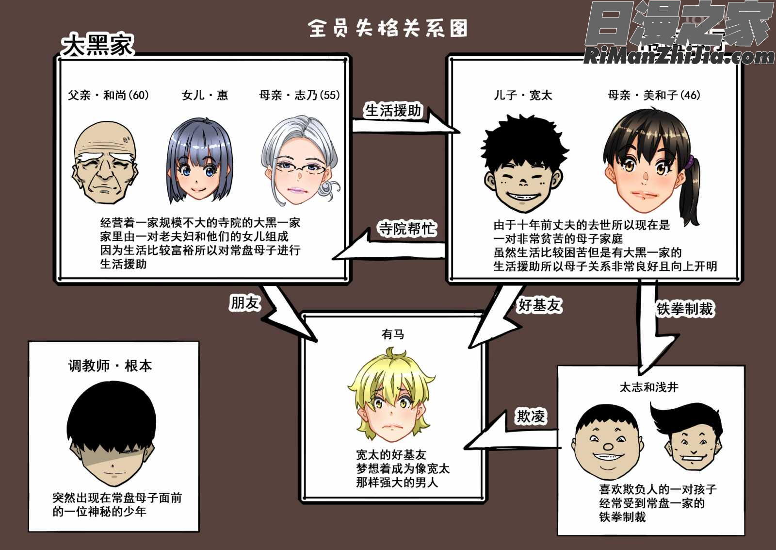 全員失格・母親のメス豚セックス調教記録1漫画 免费阅读 整部漫画 4.jpg